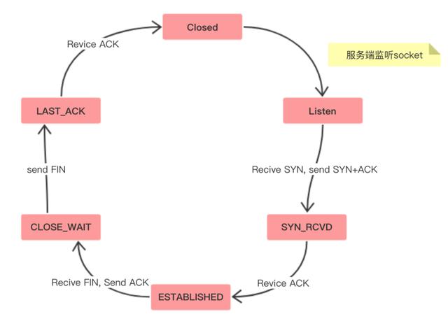 tcp-port-numbers-reused-tcp-csdn