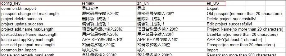 189dc8db8da23838585e5565e1e4cc3f - vivo全球商城全球化演进之路——多语言解决方案