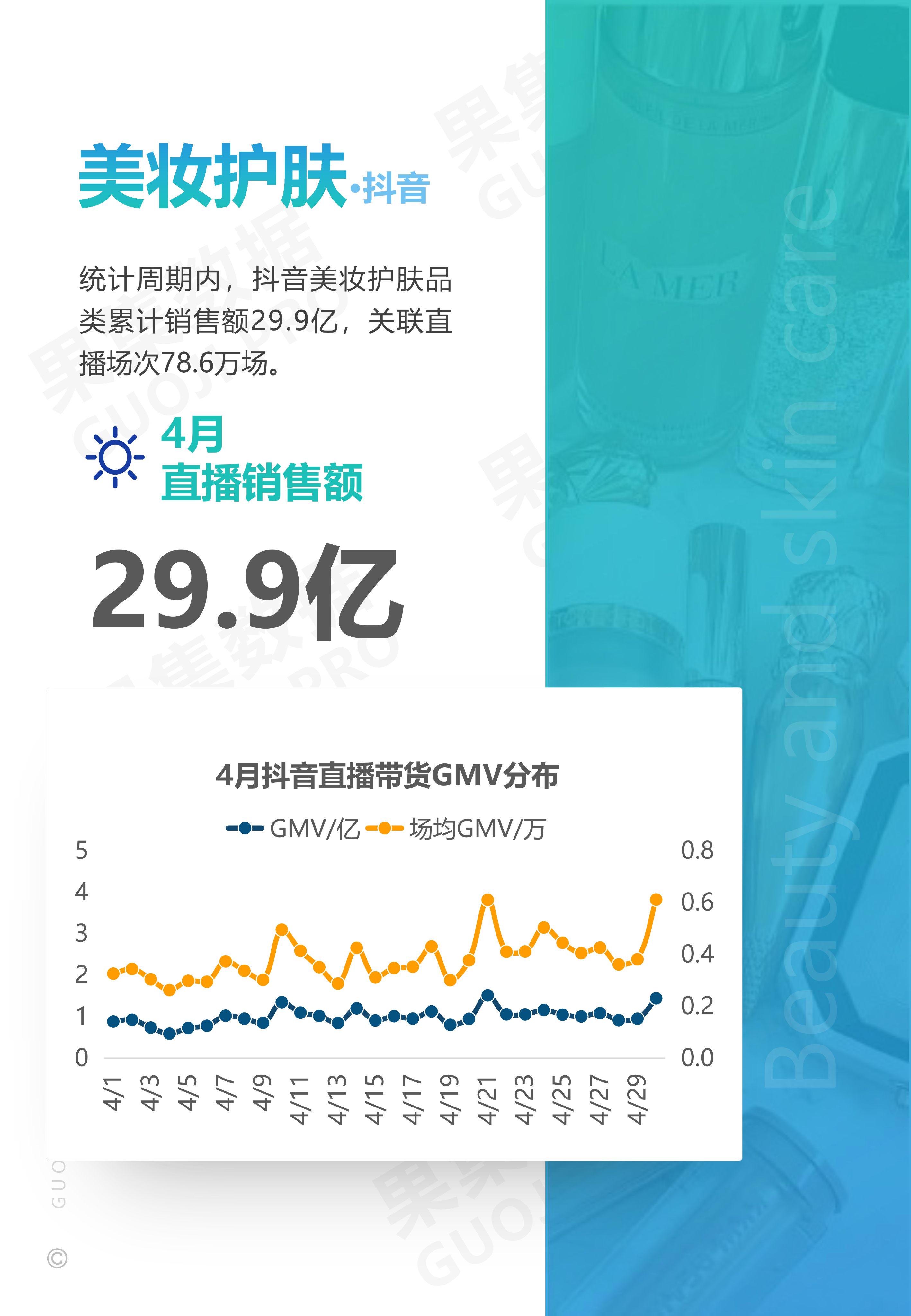 抖音2021年数据图片