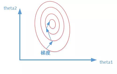 Python预处理是先标准化数据还是先处理分类特征 Python数据预处理 彻底理解标准化和归一化 Weixin 的博客 程序员宅基地 程序员宅基地