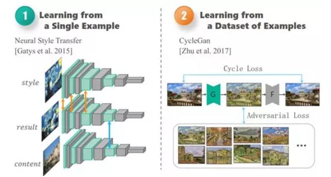 AI：135-基于卷积神经网络的艺术品瑕疵检测与修复