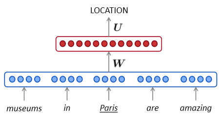 【2019斯坦福CS224N笔记】(5)The probability of a sentence Recurrent Neural Networks and Language Models