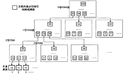 【PG-2】PostgreSQL存储管理器