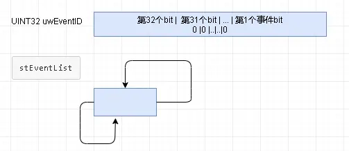 OpenHarmony—内核对象事件之源码详解_分布式