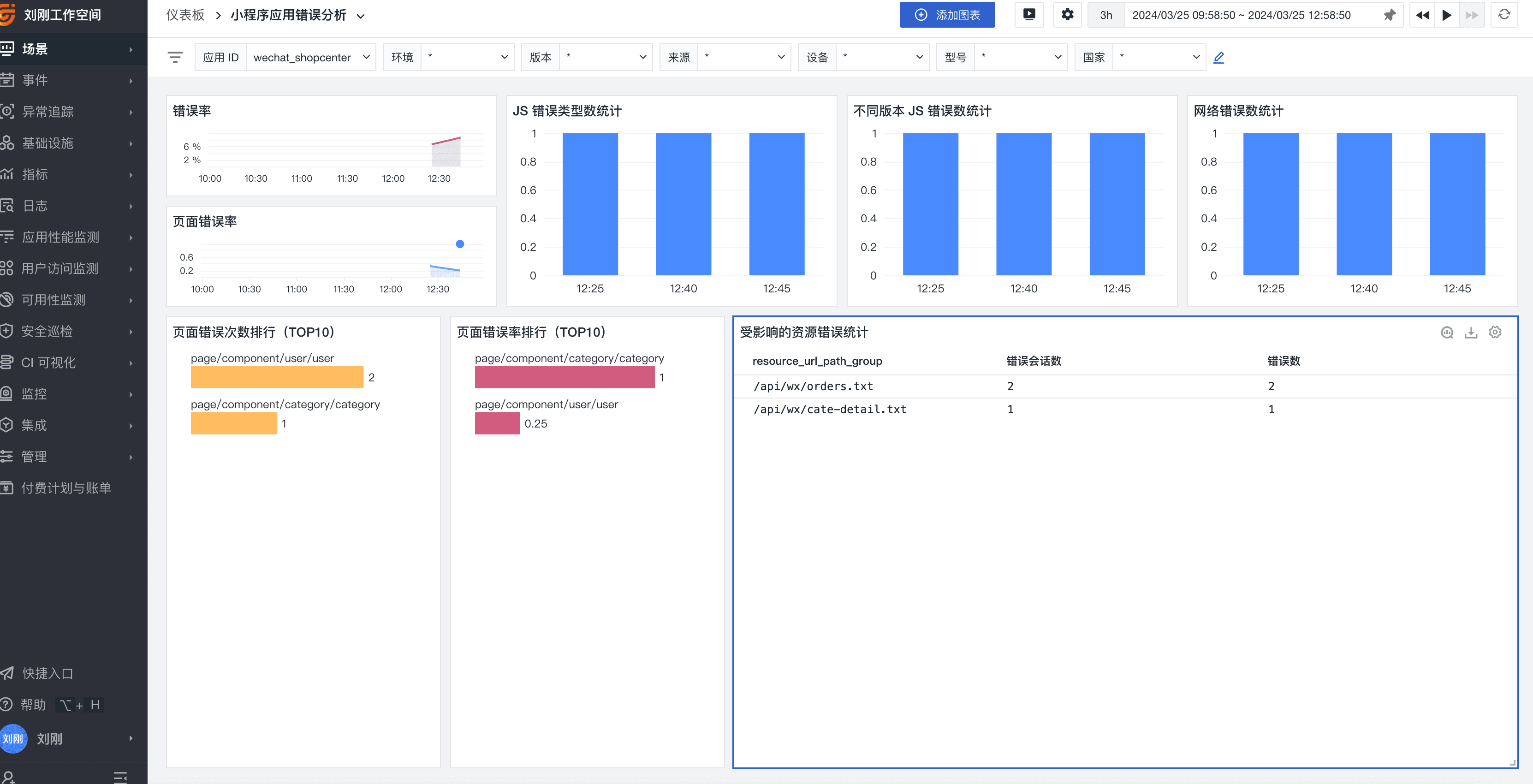 商城小程序项目实现监控的可观测性最佳实践