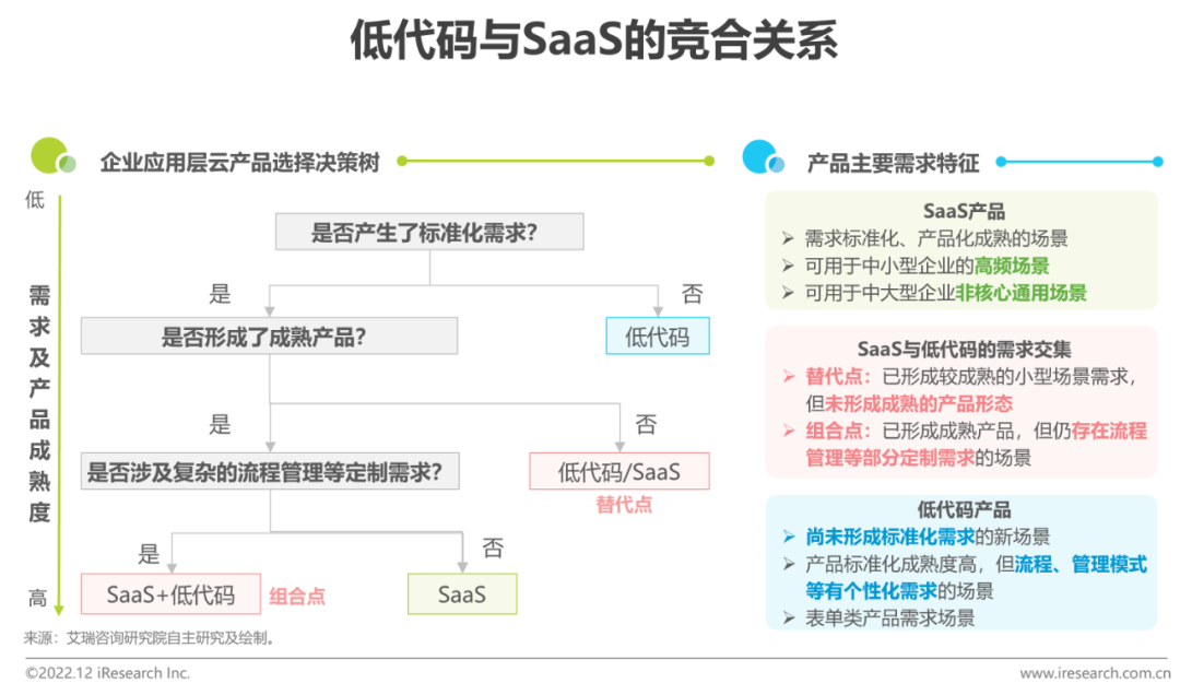 无代码资讯 | Gartner 预测明年低代码市场规模；微软推出低代码学习平台；AWS 推出开发无服务器应用的低代码平台