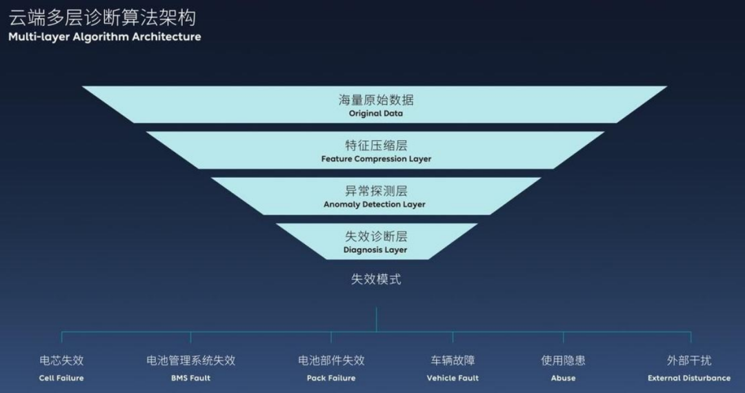 南方电网的能源棋局上，蔚来换电扮演什么角色？