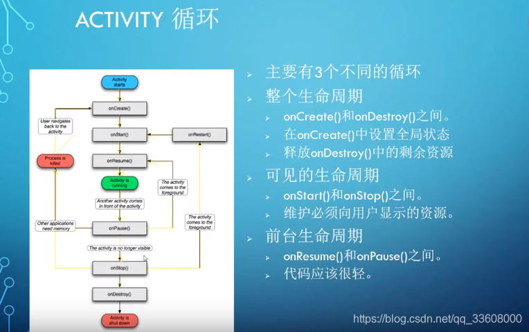 开发知识点-Android-开发指南_android_134