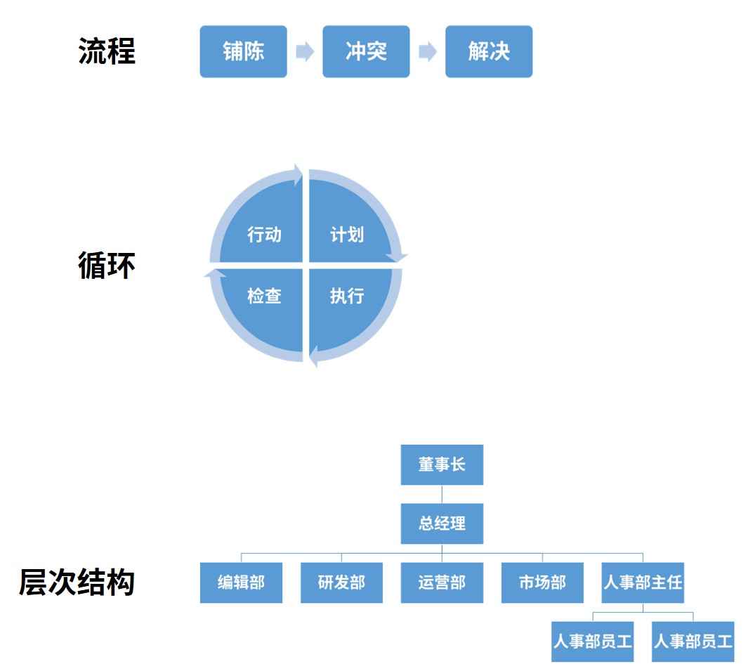 excel smart流程图增加