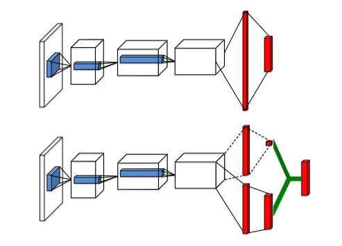 DQN变体：Dueling network的简单解读与实现[通俗易懂]