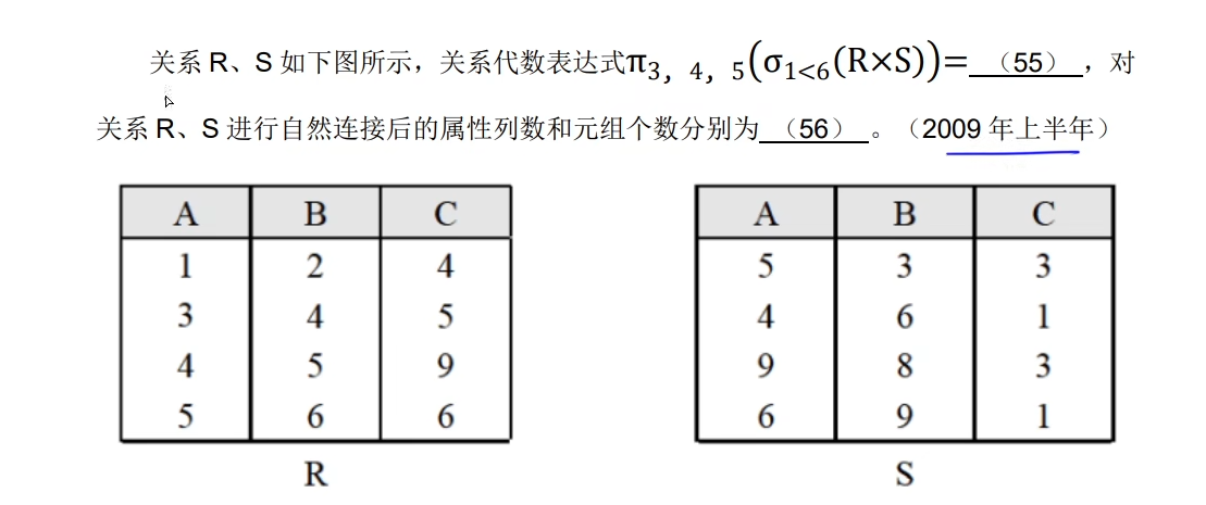 数据库之关系运算和完整性约束(软考中级)_软考关系模式-CSDN博客