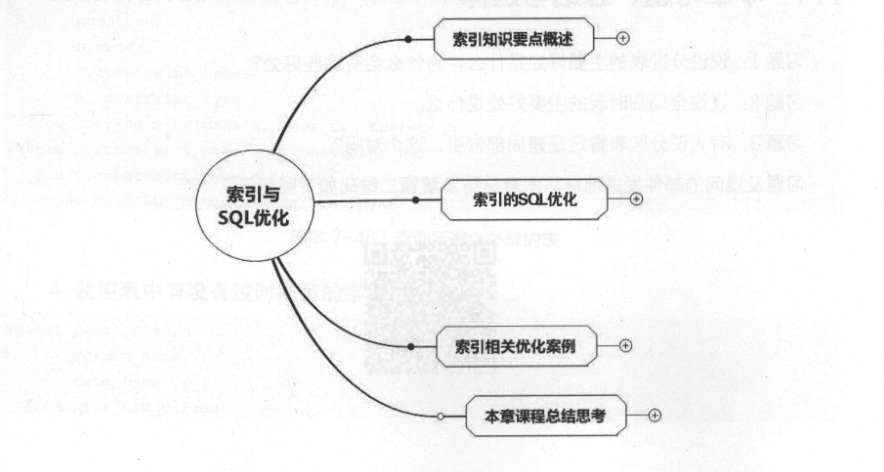 IT界的一块瑰宝！这份SQL优化手册不愧为广大IT人员的福音