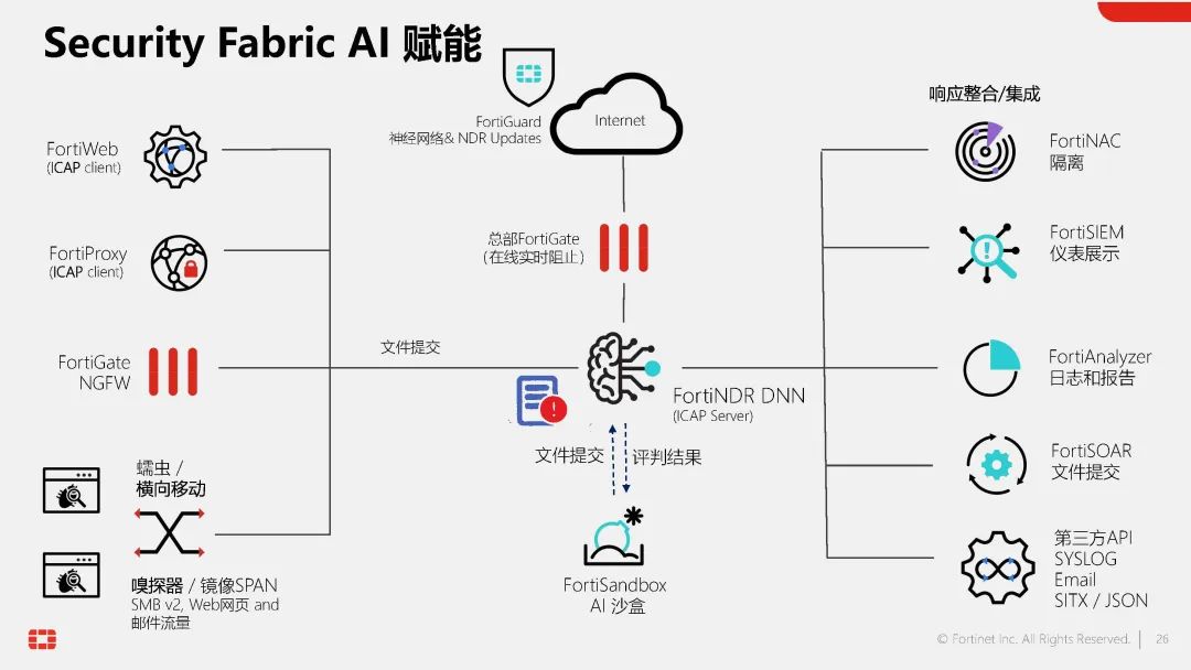 因何卓越？追寻混合式部署防火墙的前世今生