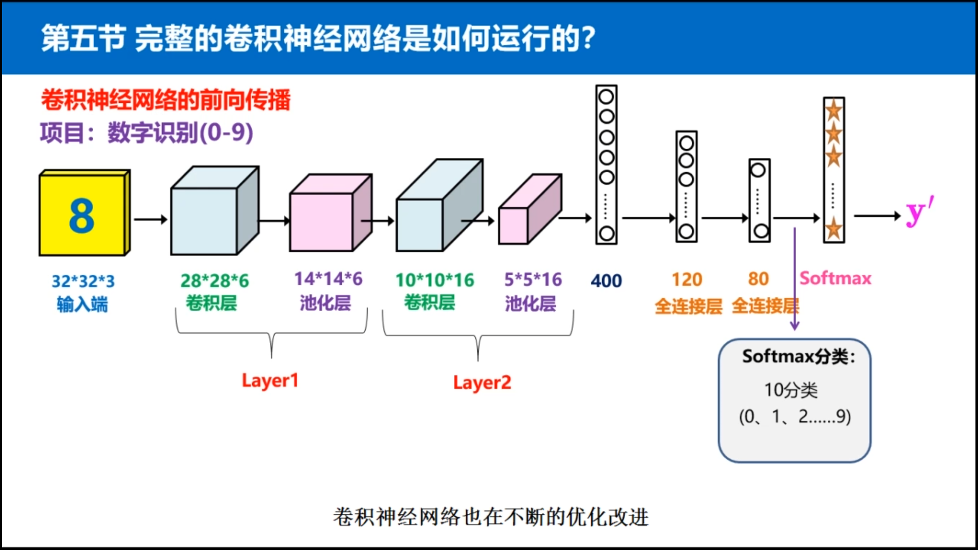 图卷积神经网络分类图片