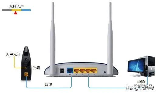 2台电脑一根网线传文件 宽带升300m后 网线超六类 主板千兆 为何网速还是100m Weixin 的博客 Csdn博客