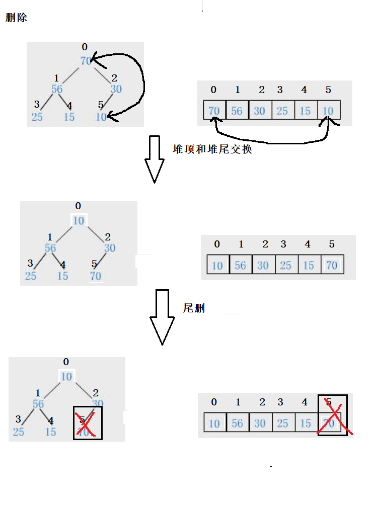 你真的掌握到“优先级队列“的精髓了吗？