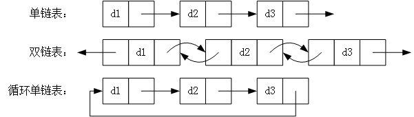 ADT: LinkedList 链表