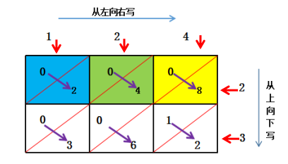 铺地锦乘法计算方法图片