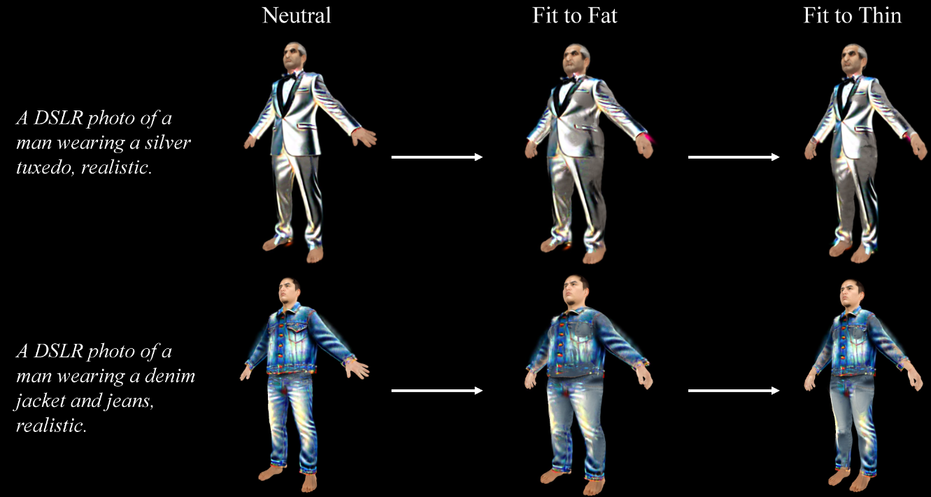 3D虚拟试穿来了，上大、腾讯等提出ClotheDreamer，数字人也能实现穿，脱衣自由！_stable diffusion_08