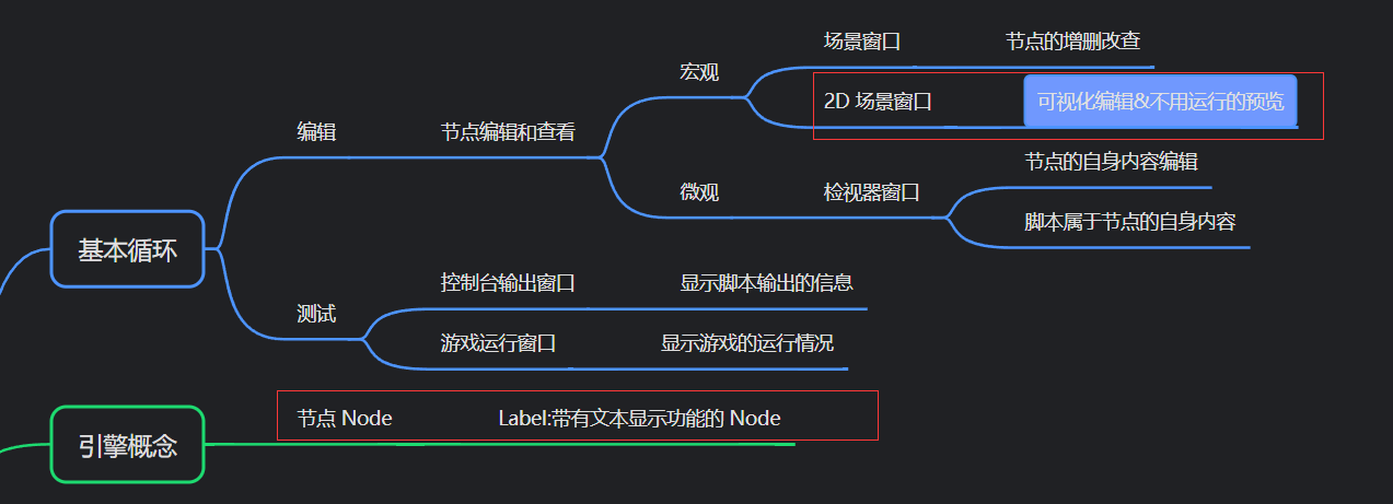 凉鞋的 Godot 笔记 106. 第二轮循环2D 场景视图Label