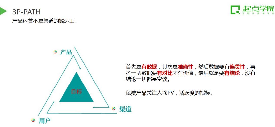 还在抱怨做运营杂乱无章？掌握运营关键知识体系，提升运营效率_人人都是产品经理V的博客-CSDN博客