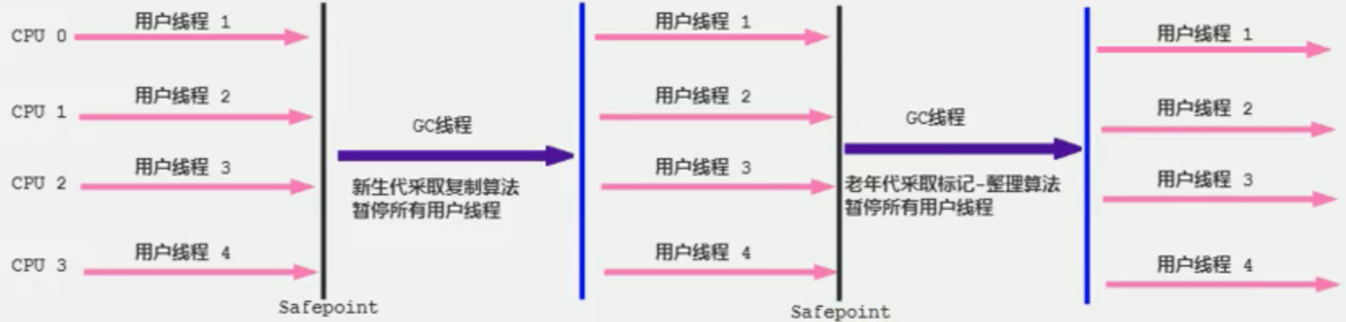 深入理解 JVM 之——垃圾回收与内存分配策略