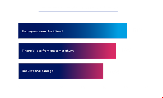 The consequences of data loss and exfiltration. Source: Egress