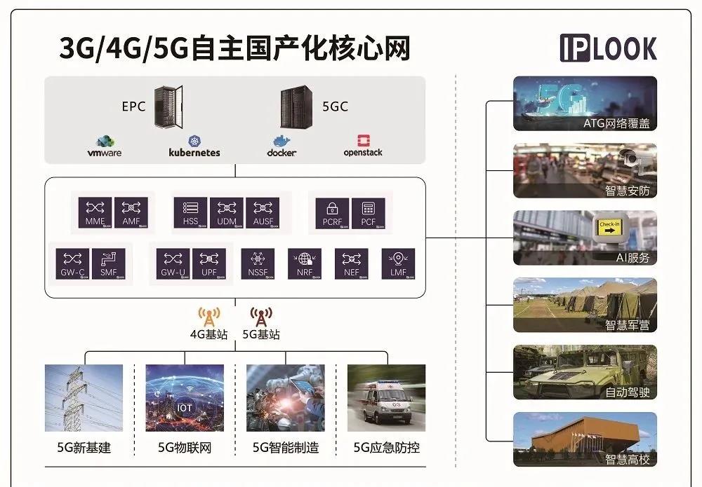 IPLOOK参加《商业航天产业项目对接会暨2020军民两用技术与产品全国理事会年会》