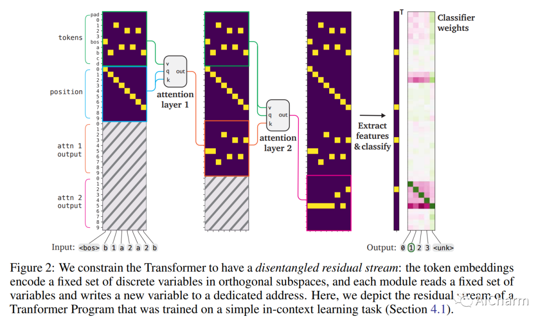 每日学术速递20240314