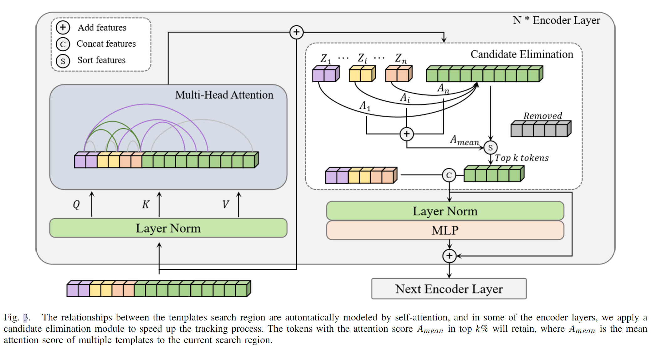 Cross-Drone Transformer Network for Robust Single Object Tracking论文阅读笔记