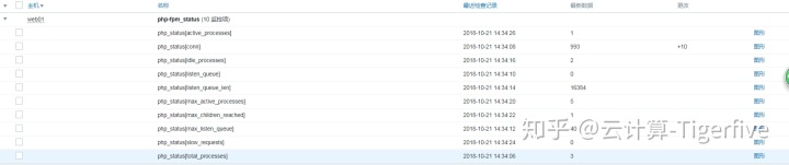 aws php 上传文件 限制大小_zabbix-基础系列(十七)--实战之监控 php-fpm