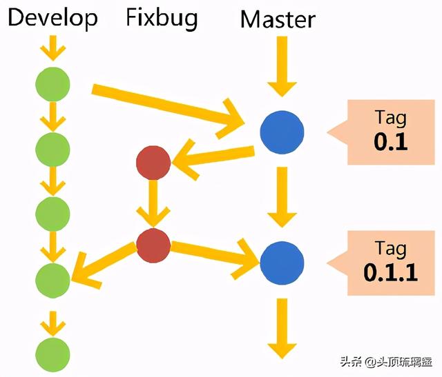 git set upstream remote