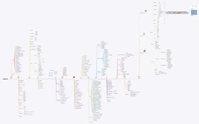 linux 卸载redis_大数据学习路线，从Linux基础到大型网站高并发处理项目实战