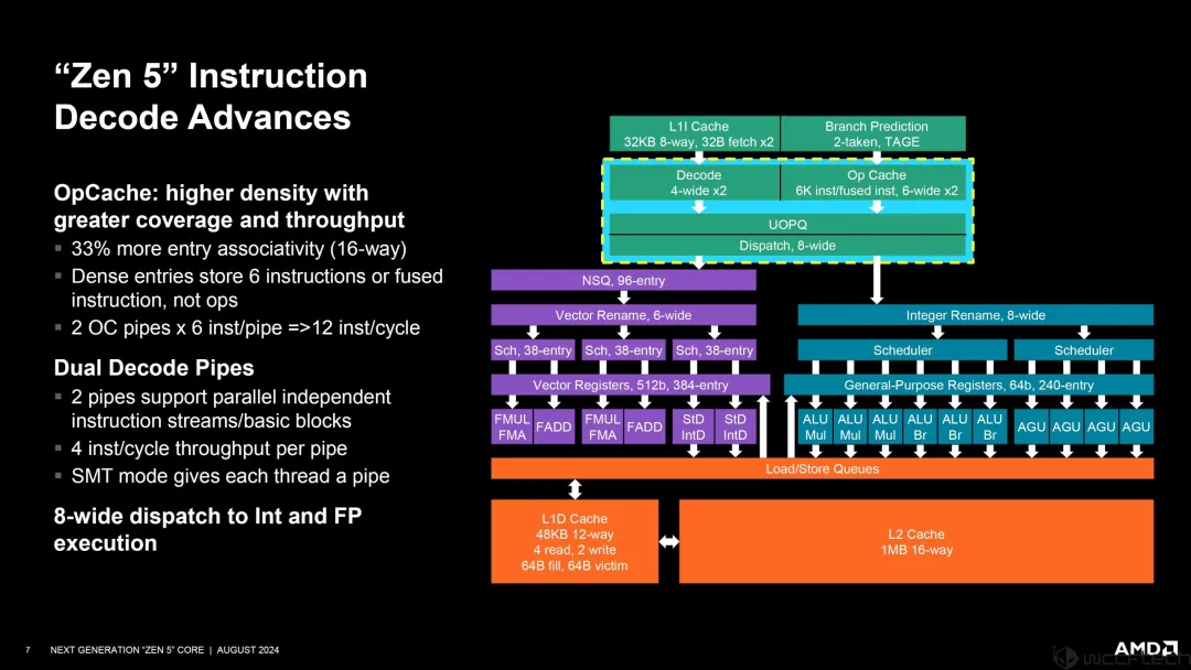 AMD Zen 5架构深入揭秘！性能提升从何而来？_CPU_10