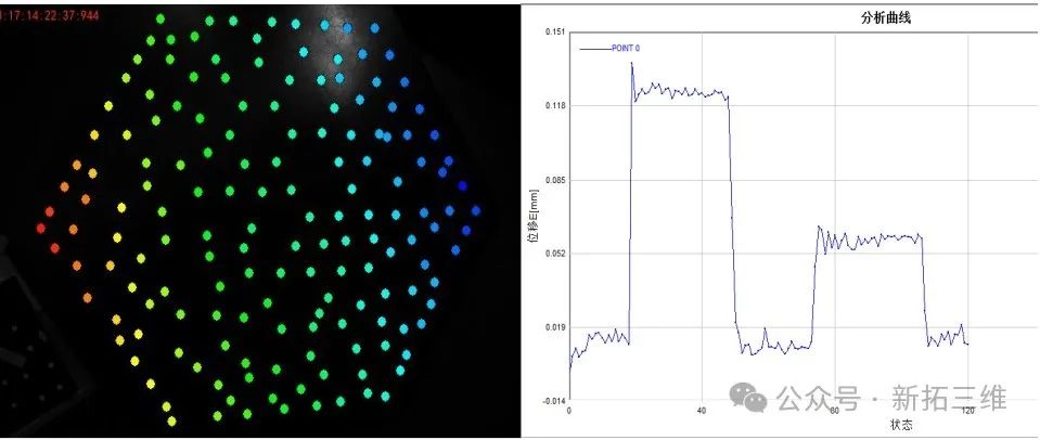 误差分析与现场测试精度验证在数字图像相关3D-DIC测量中的应用_dic数字图像相关精度-CSDN博客