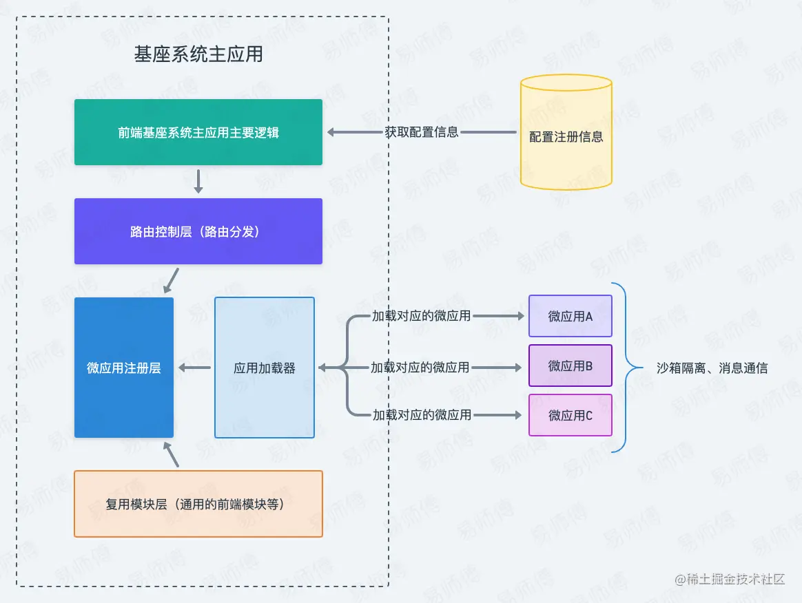 微前端5-1.png