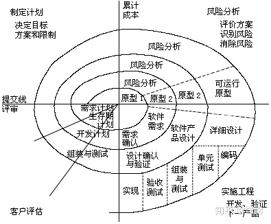 迭代模型和增量模型_软件开发迭代模型_软件开发模型 迭代模型