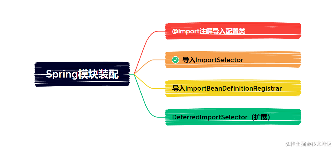 揭秘Spring框架：模块装配的奥秘与实战技巧 【Spring|Java】,image-20231107004253613,第2张