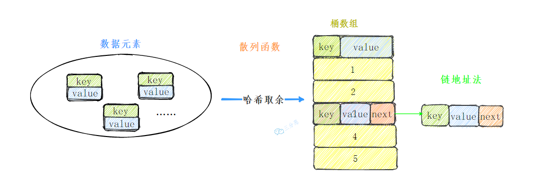 面渣逆袭：半个小时成功拿下阿里一面HashMap追魂二十三问