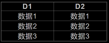 Raid1数据储存