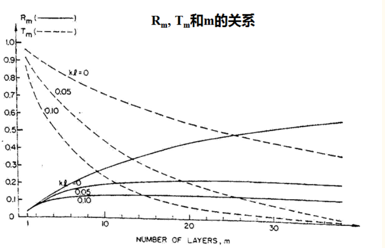 image-20230614161759222