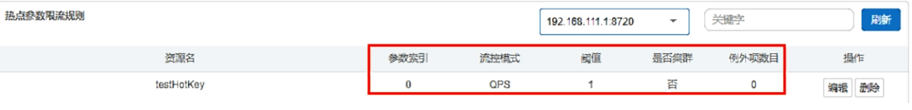 计算机生成了可选文字: 热点参数限流规则 192月681,1.,8720 关键字 资潦名 t6St叫Ot众y 录折