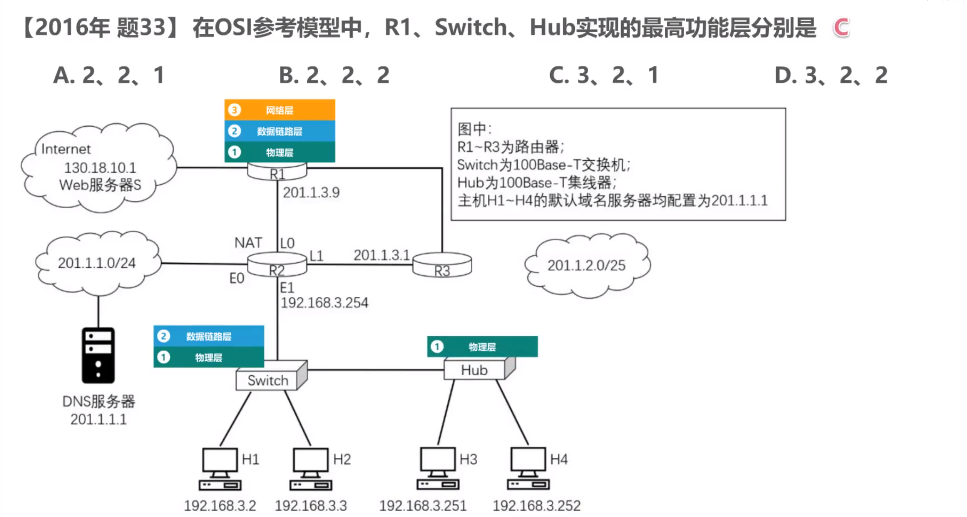 计算机网络体系结构_一个 Sdu 划分为几个 Pdu-CSDN博客