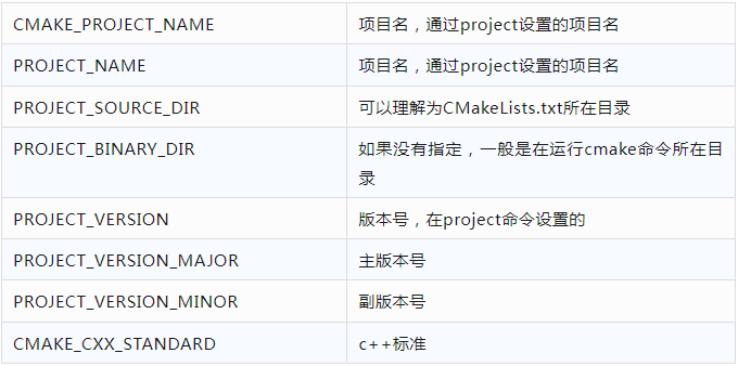 项目构建工具：CMake的核心用法