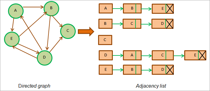 Total length of adjacency