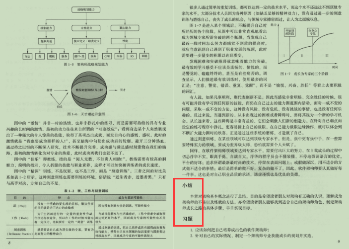 阿里达摩院出品5-10年Java软件架构师笔记，寻找天堑之路