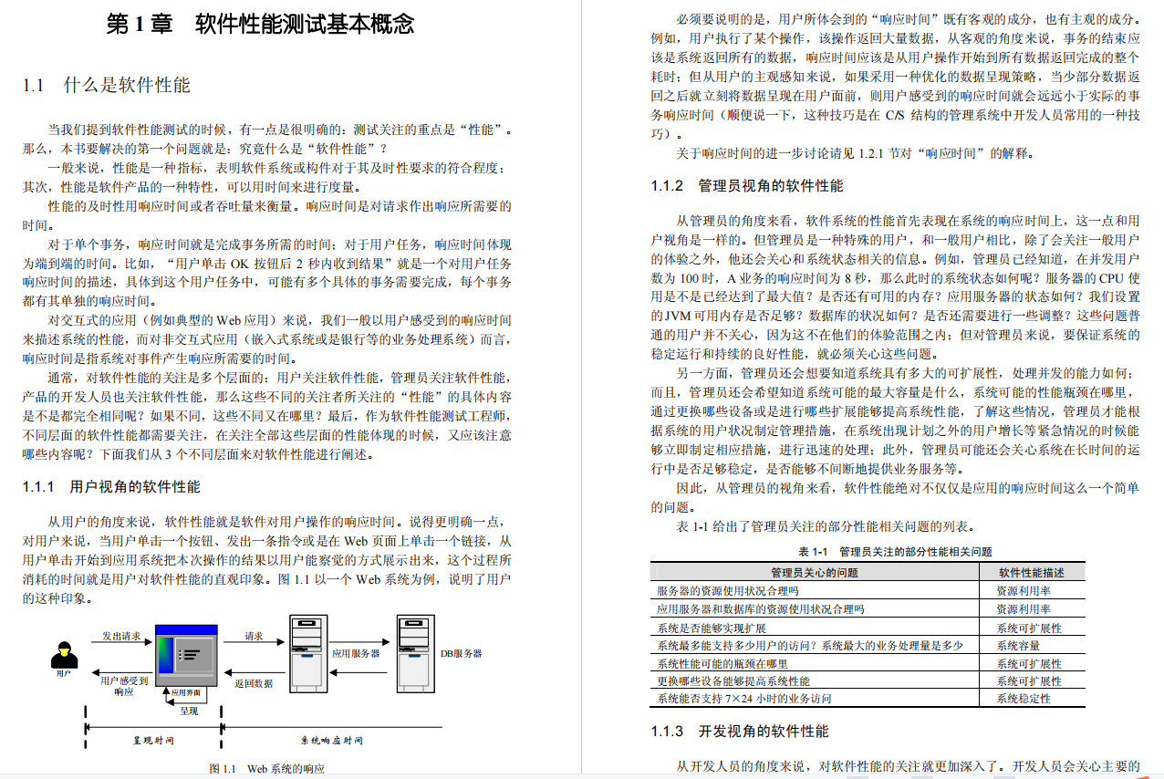 好书推荐：《软件性能测试过程详解与案例剖析》PDF，高清版