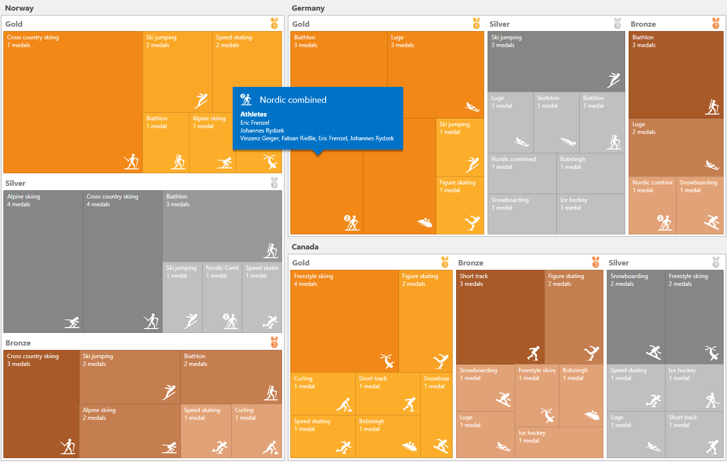 Galeria de produtos DevExpress WPF TreeMap