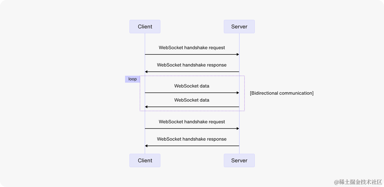 WebSocket连接过程