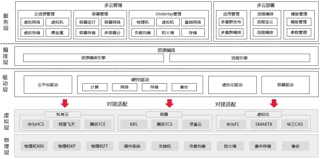 运筹帷幄，质效兼修：源启云原生基础设施管理平台助推企业IT基础资源能效跃迁